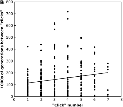 Figure 2.—