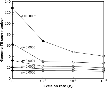 Figure 3.—