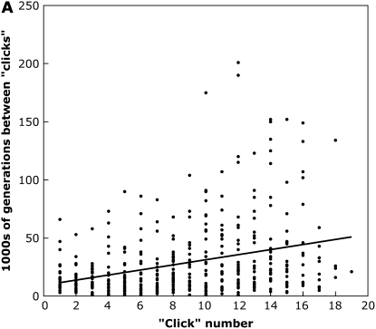 Figure 2.—