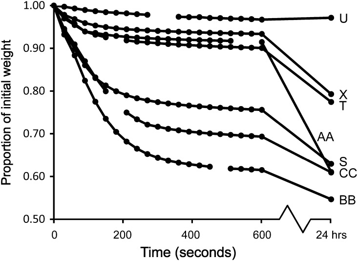 Fig. 3