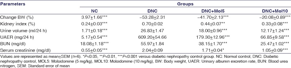 graphic file with name IJPharm-48-544-g001.jpg