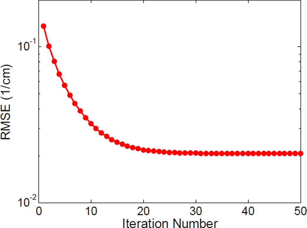 Fig. 10