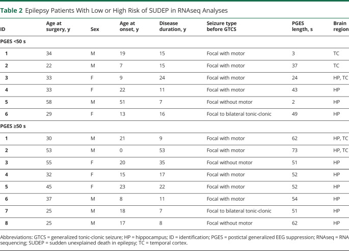 graphic file with name NEUROLOGY2020132407TT2.jpg