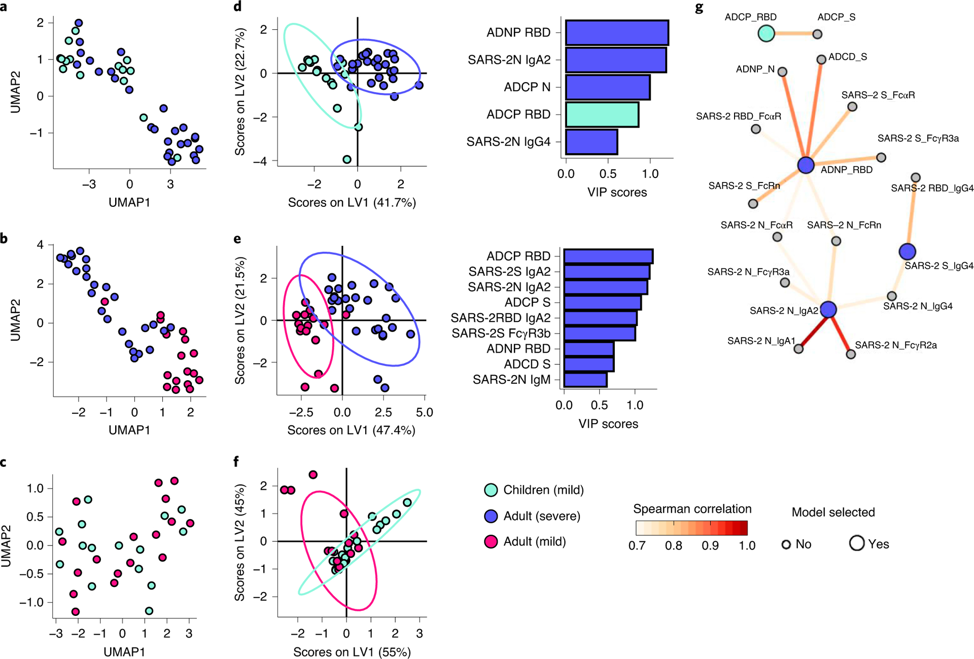 Figure 2: