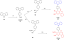 Fig. 42