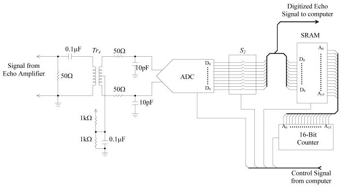 Fig. 7