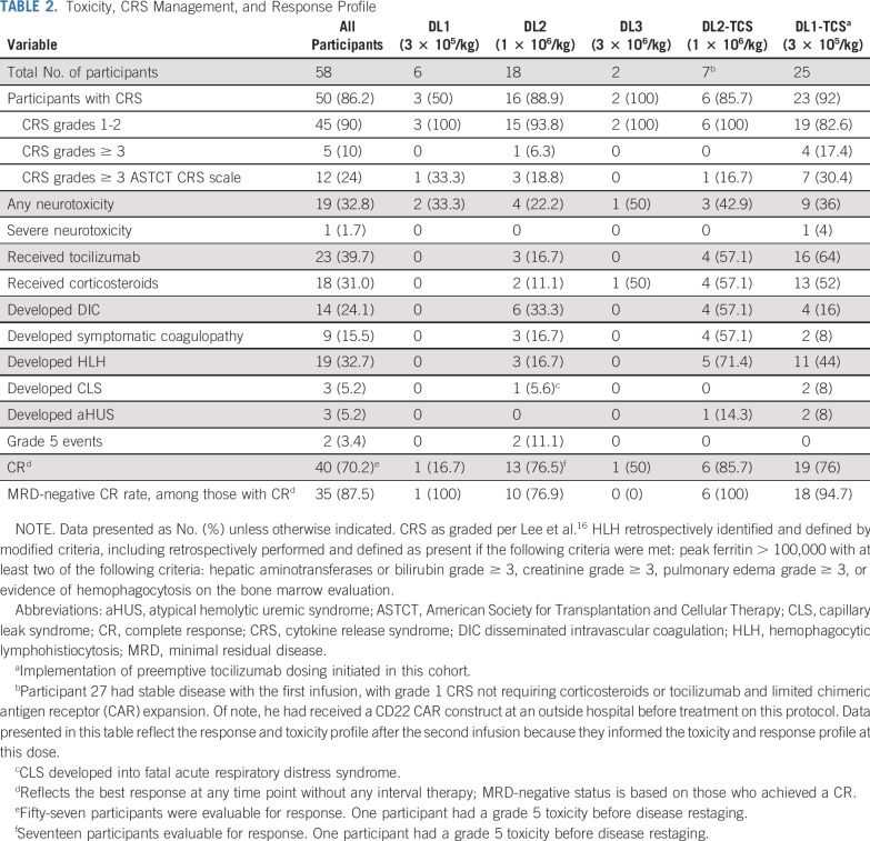 graphic file with name JCO.19.03279t2.jpg