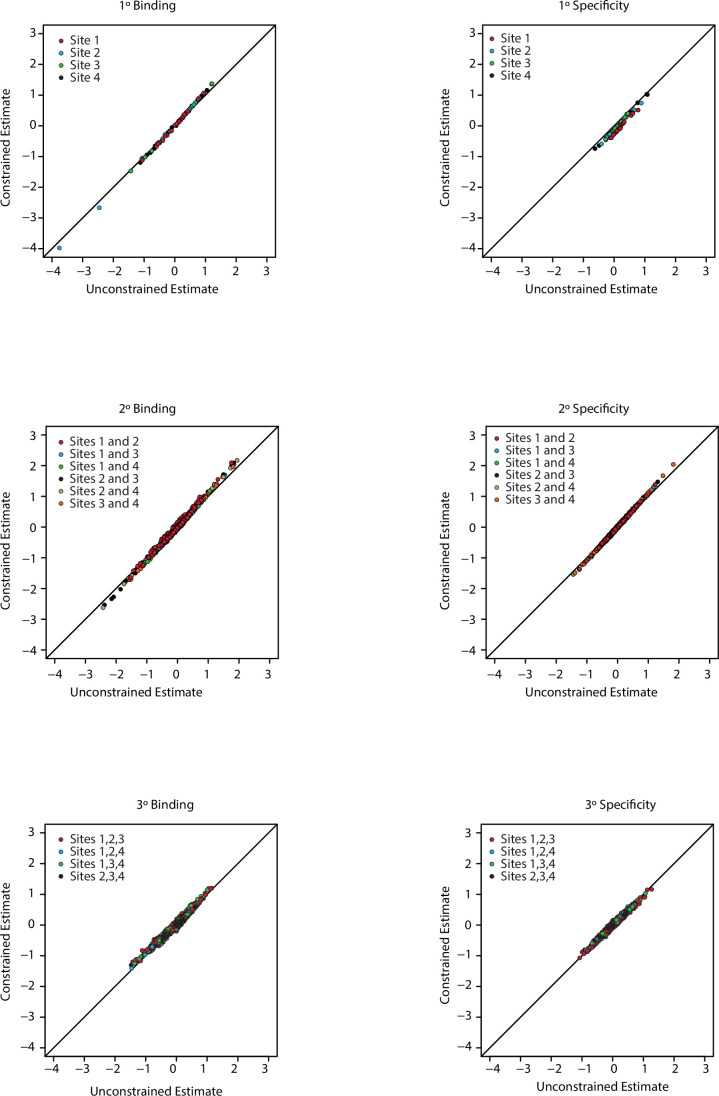 Figure 1—figure supplement 5.