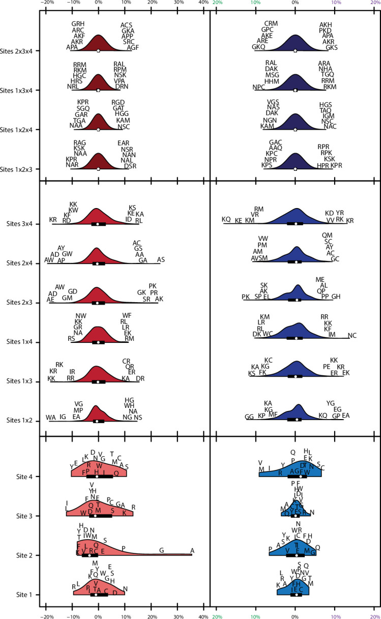 Figure 2—figure supplement 2.