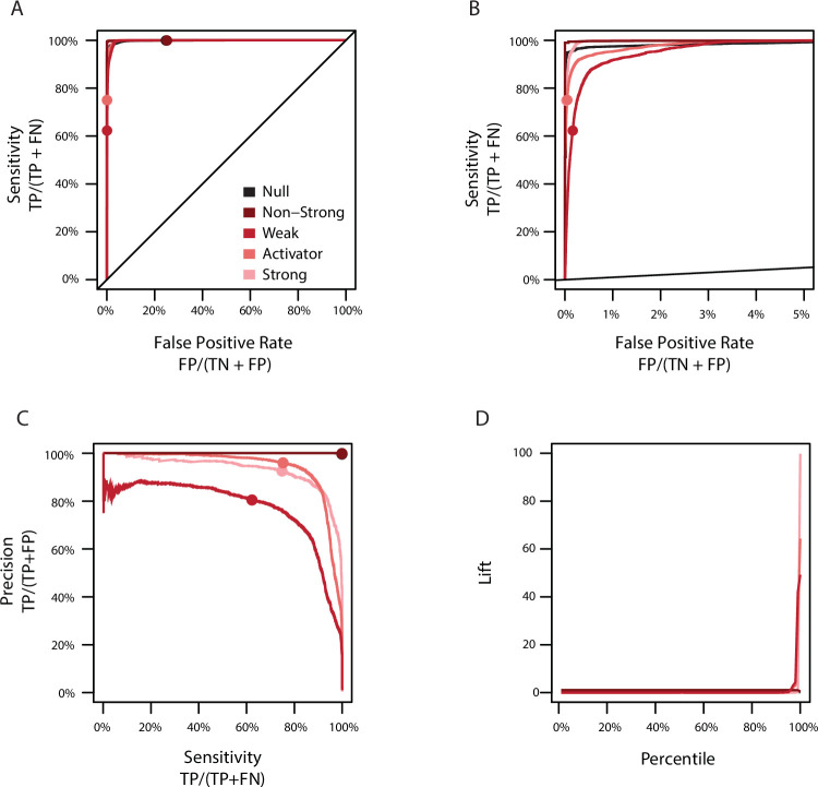 Figure 1—figure supplement 2.