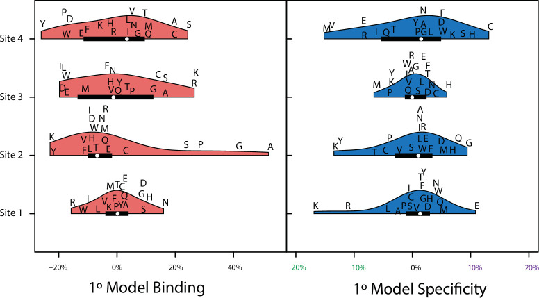 Figure 3—figure supplement 3.