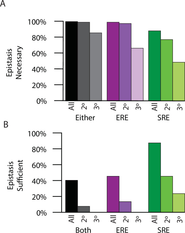 Figure 4—figure supplement 1.