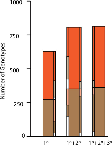 Figure 3—figure supplement 2.