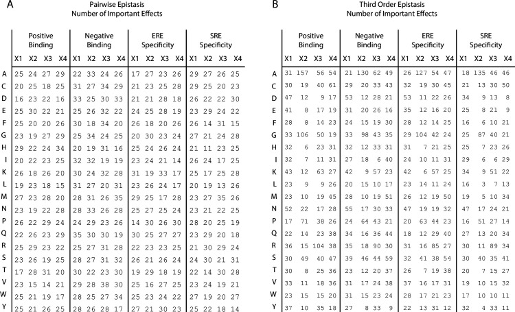 Figure 2—figure supplement 1.