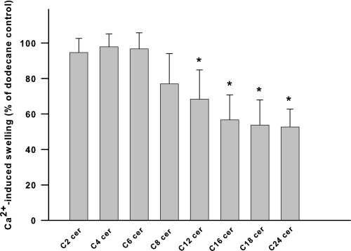 FIGURE 10.