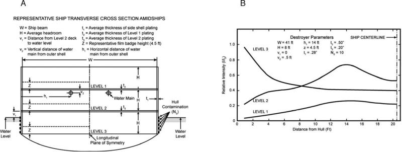 FIG. 6