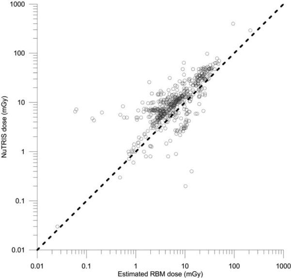 FIG. 7