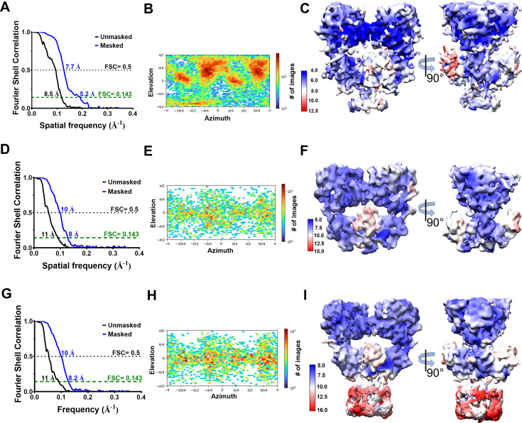 Figure 6—figure supplement 5.