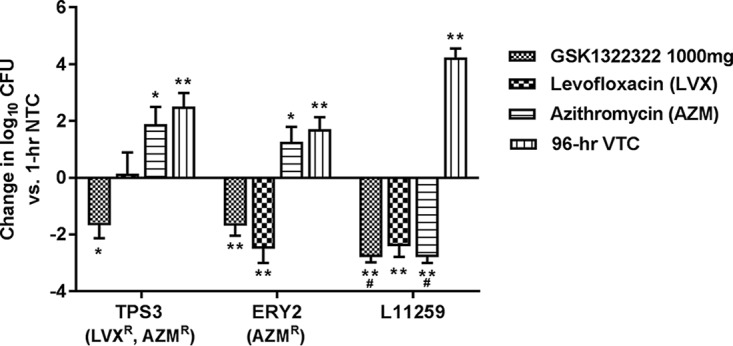 FIG 2