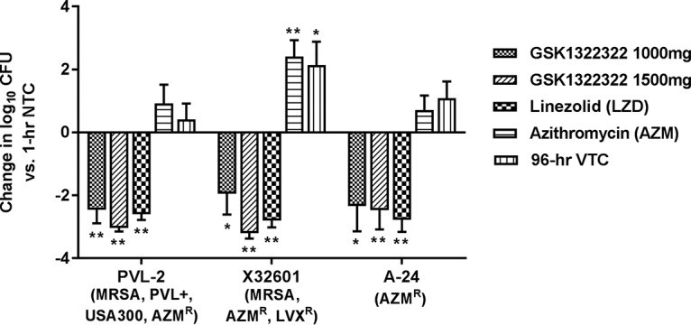 FIG 4