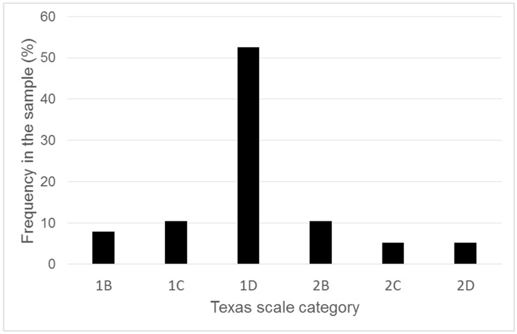 Chart 1