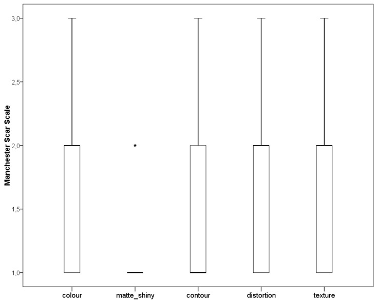 Chart 2