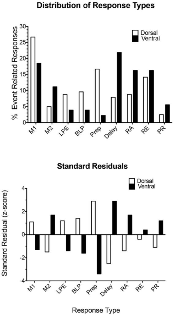 Figure 10.