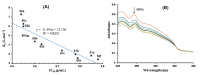 Figure 24