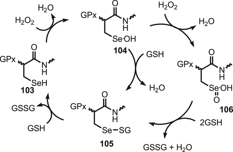 Scheme 40