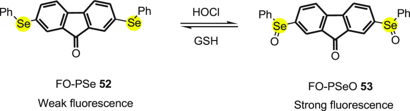 Scheme 21