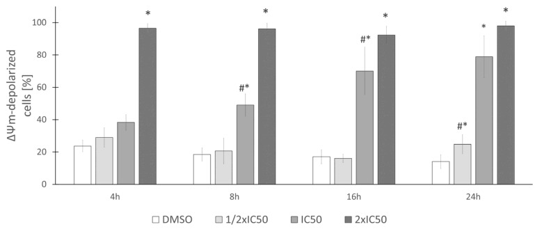 Figure 13