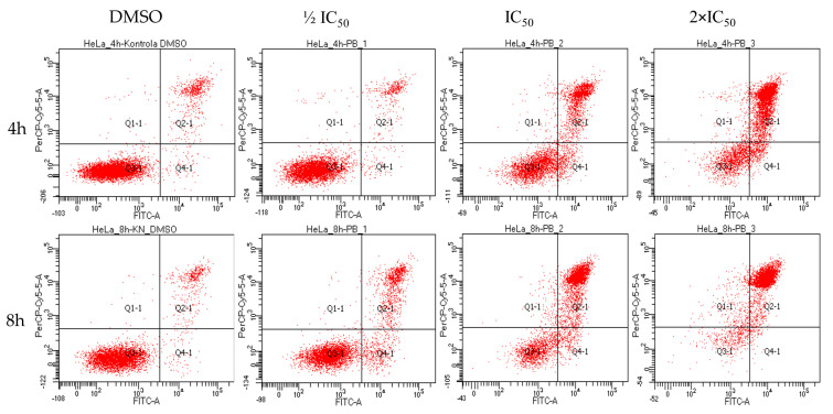 Figure 12