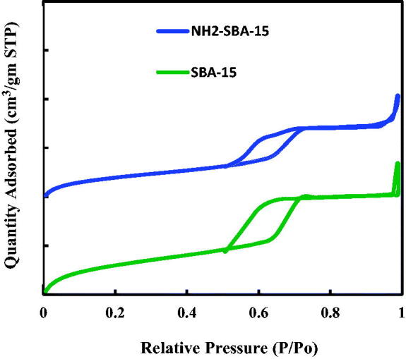 Figure 9.