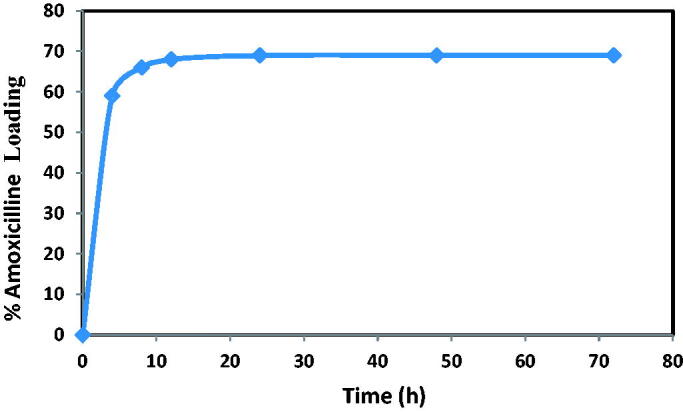 Figure 12.