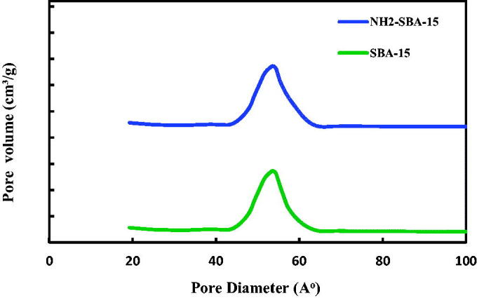 Figure 10.