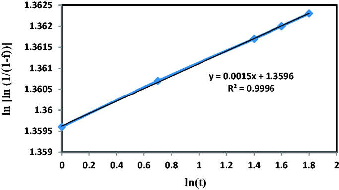 Figure 16.