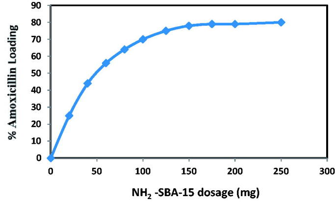 Figure 14.