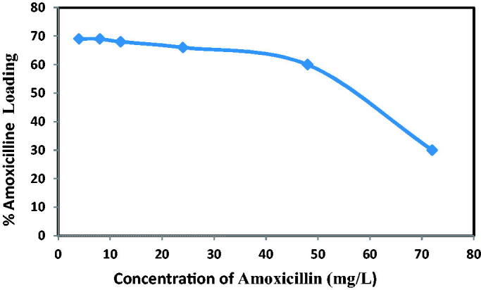 Figure 13.