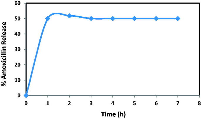 Figure 15.