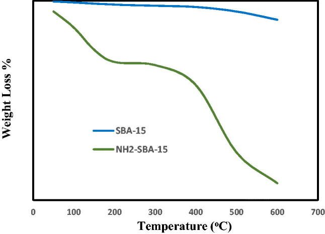 Figure 11.