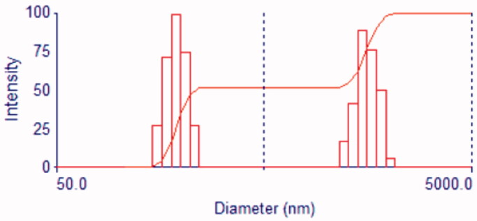 Figure 8.