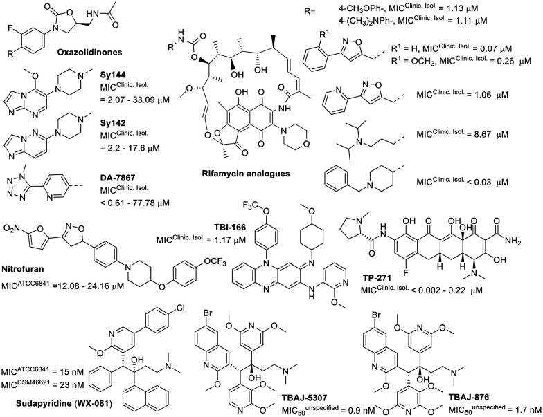 Fig. 7