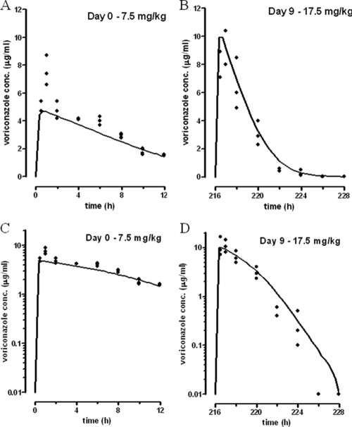 FIG. 1.