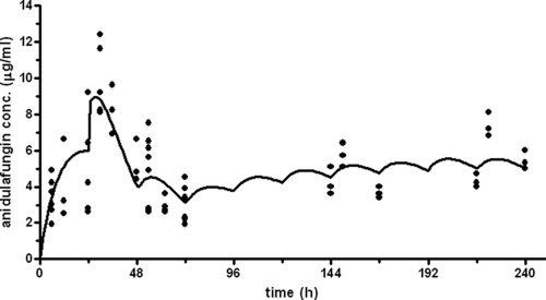 FIG. 3.