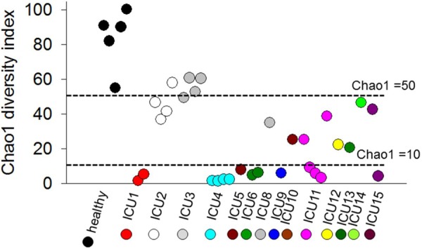 FIG 2 