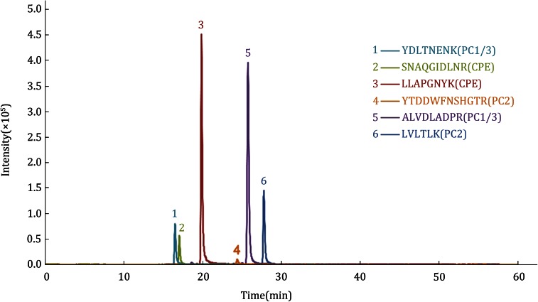 Fig. 4