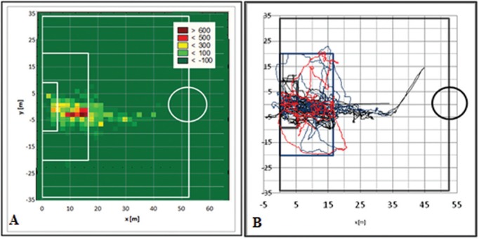 FIG. 3