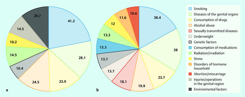 Fig. 1 a