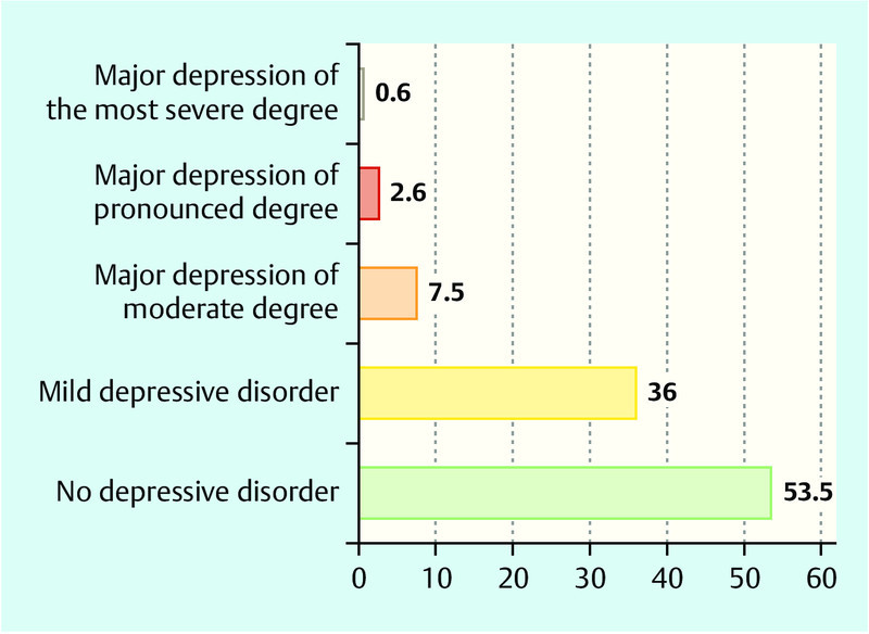 Fig. 2