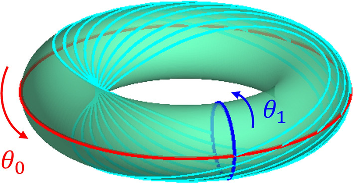 Fig. 1